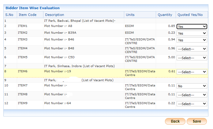 Bidder Item Wise Evaluation